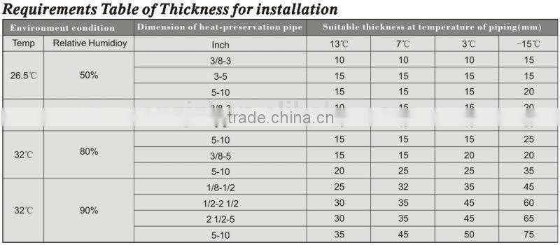 RESOUR Heat Insulation Material, Insulated Panel, Insulation Tube For HVAC