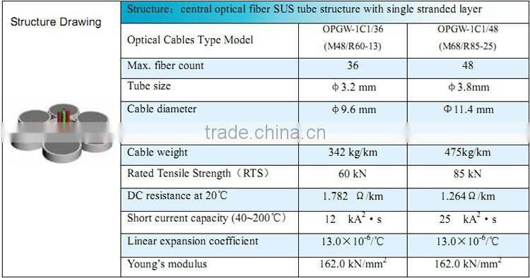 Hight quality Overhead Optic Fiber Earth Wire Single mode stranded Armored OPGW Manufacturer