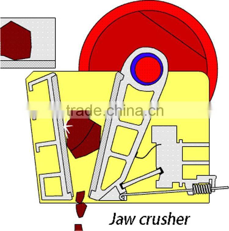 High Quality Small Used Jaw Crusher For Sale