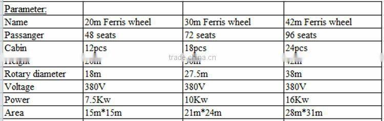 amusement park attraction giant ferris wheel manufacturers