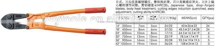 Bolt cutter tools used for building construction