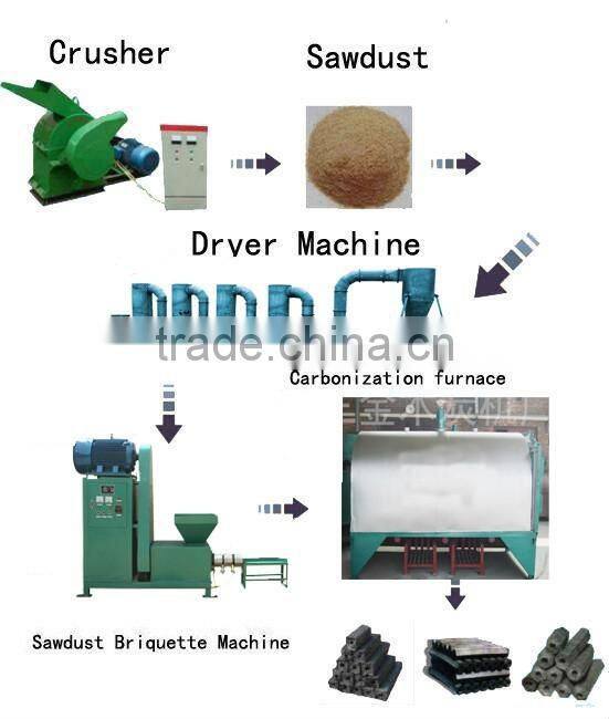 Charcoal biomass briquette machine