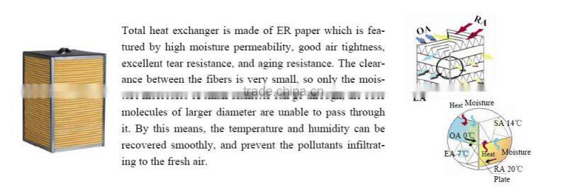 Cheap price ventilator unit for home