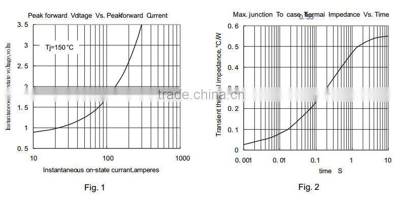 MDS50A three phase rectifier bridge module