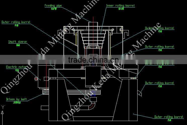 Hot sale Gold Centrifuge Separator In Stock