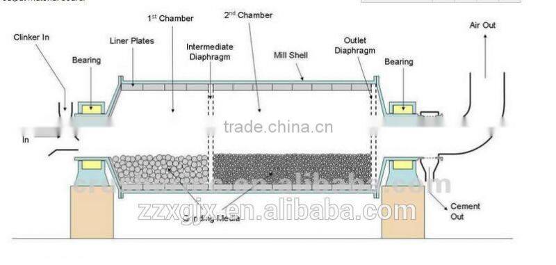 Provincial power/ball mill grinding machine for sell