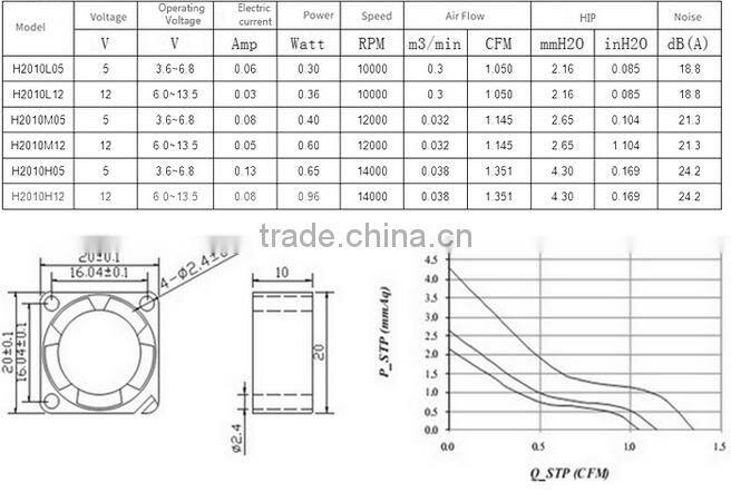 Dc Cooling Axial Fan 20x20x10