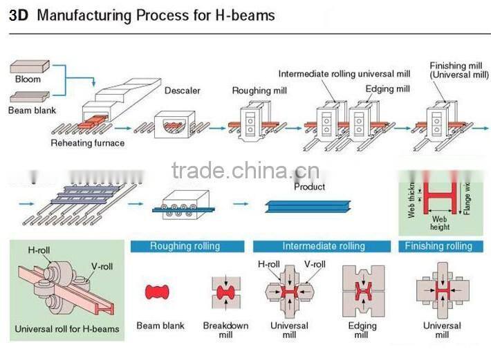 High Strength H Beam for Sale
