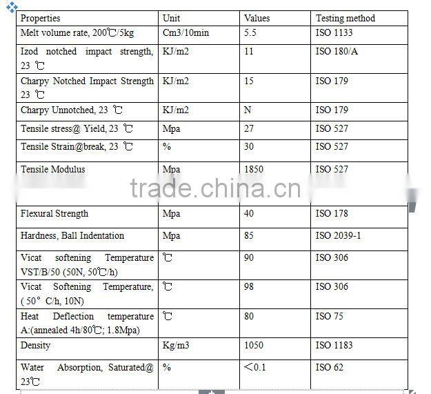 NEW DISCOUNT!! virgin&recycled HIPS granules/High Impact Polystyrene HIPS granules/HIPS+ABS granules