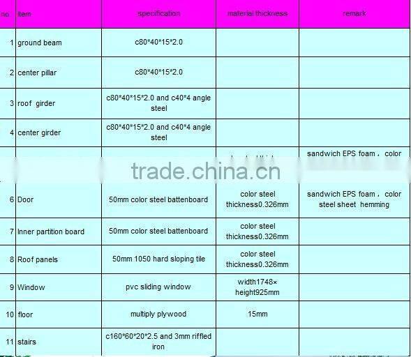 usd 80/square meter modular house house NEW!!!