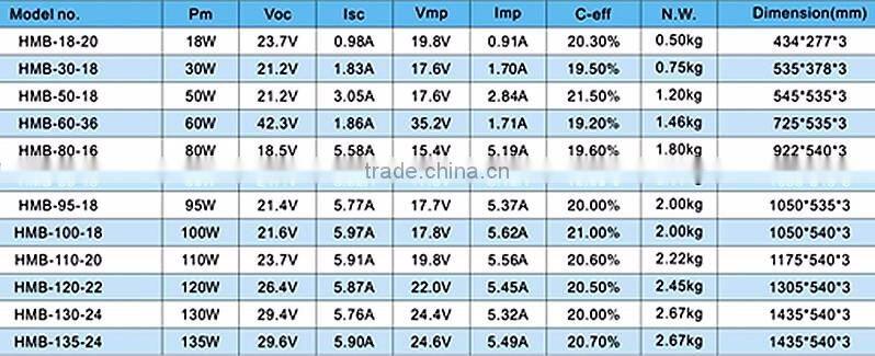 135W High Efficiency Flexible Solar Module