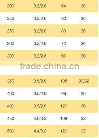 hot selling TCT circular saw blade for cutting aluminum with high quality