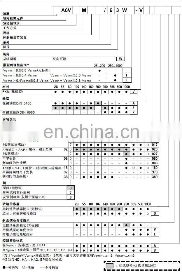 Trade assurance Rexroth A6V series A6VM160HA1T/63W-VZB020A hydraulic plunger pump