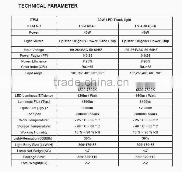 Super bright 40W led track light