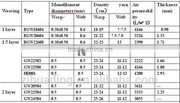Anti-static polyester forming for nonwoven cloth