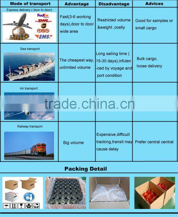 Custom chinese tea tube packaging