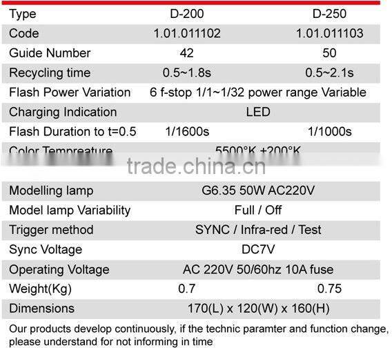 JINBEI Delicacy Series Professional Light Weight Studio Flash, Strobe, Studio Equipment, Photographic Equipment