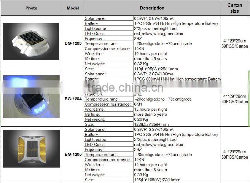 IP68 reflective flashing light, reflective road stud,solar pavement markers