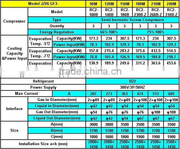 JZHLGF Semi-Hermetic Screw Compressor Air Cooled Condensing Unit in cold room for Cold, Freezer and Quick Freezing Storage Rooms