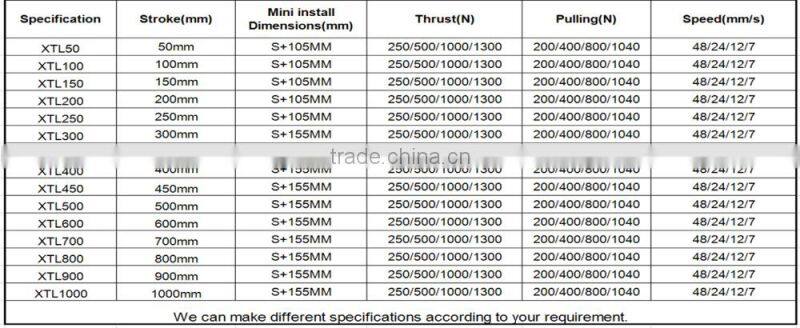 linear actuator for Home Bed