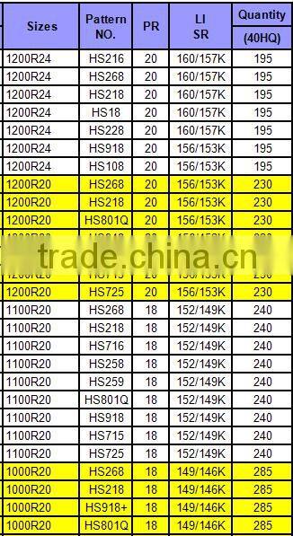 China TBR tyre 255/70R22.5, 265/70R22.5,275/70R22.5 good quality low price