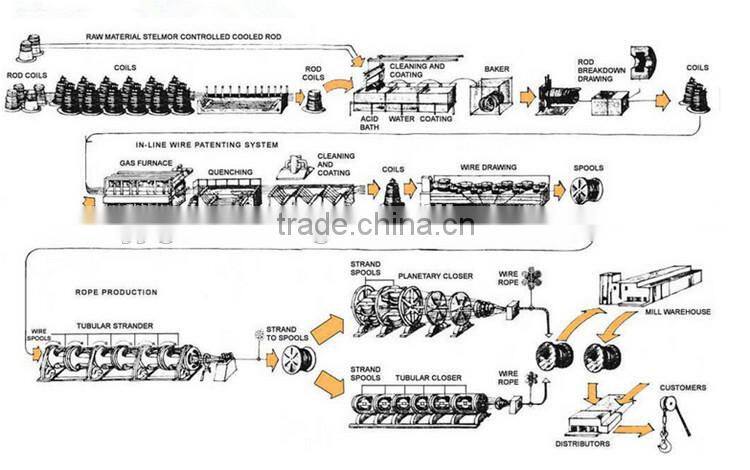 3/32'' galvanized steel cable