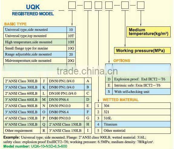 UQK10~40 magnetic switch normally open for float type liquid level switch