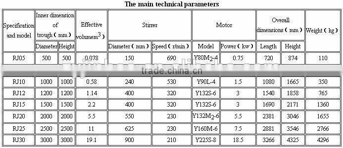 World First-class Mining Machinery Manufacturer Agitator Tank