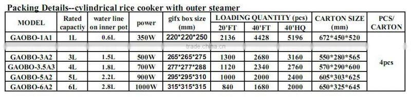 Cylinder Shape and CB,CE, LFGB,RoHS,CCC Certification new rice cooker