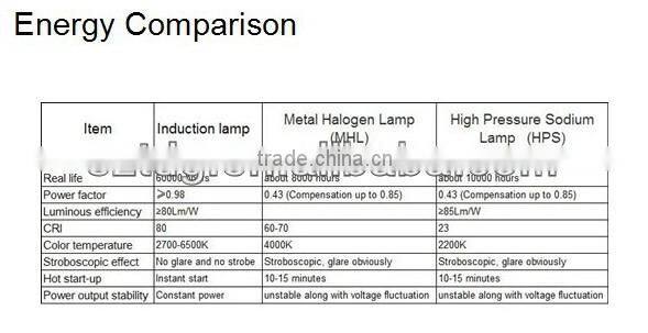 CE RoHS15w 20w 25w 30w Adjustable COB LED Trunk Light indoor