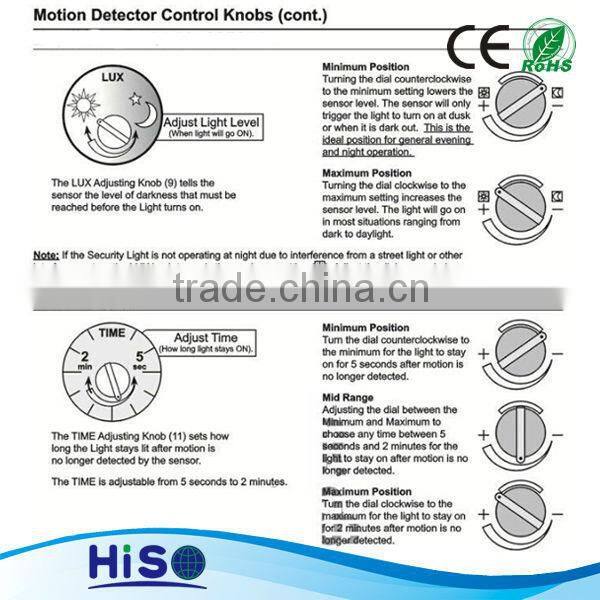 2015 smart lighting for modern lifestyle emergency lighting led flood flash light