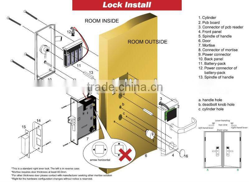 Electronic Password Protected lock system high security fingerprint lock for office Home,APartment,Office etc