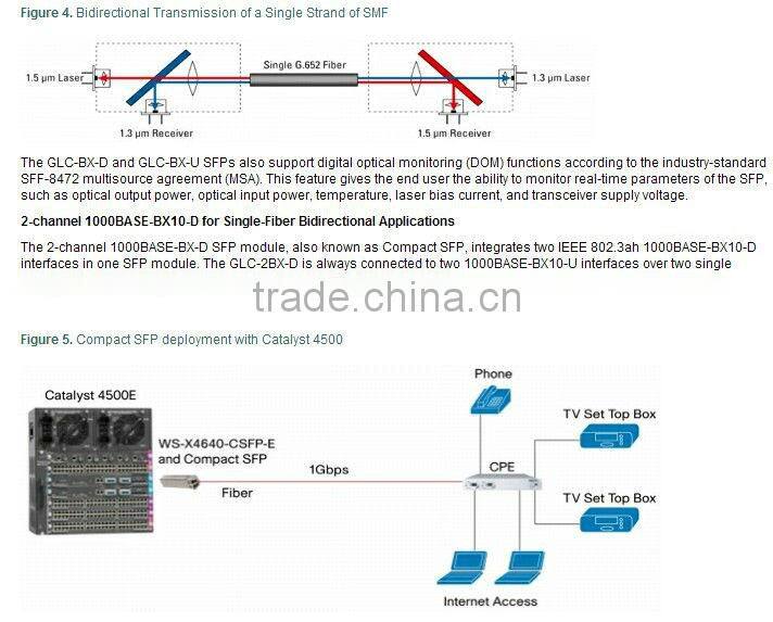 CISCO GLC-T Cisco Small Form-Factor Pluggable Modules