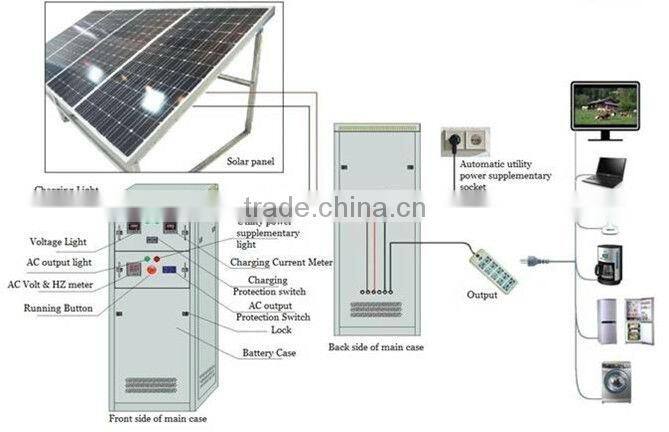Complete set 5000w solar power energy system for home or industry use best price