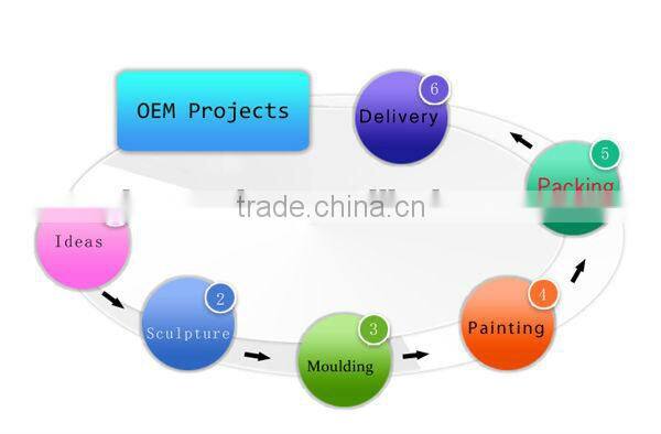 custom Russia Main Attractions ceramic souvenir plate