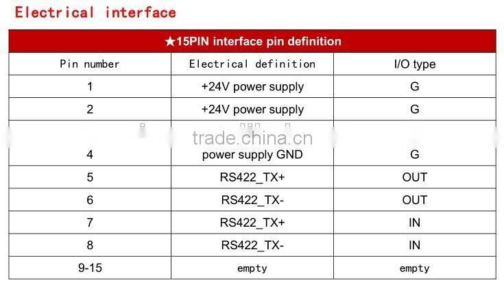 Automatic True North Finding Equipement Used In Tunnel Measurement