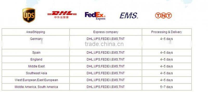 led motion sensor led strip light