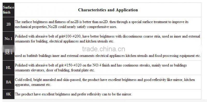 304 high quality stainless steel plate