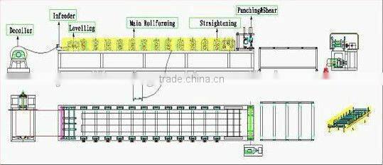 steel shutter door and window frame making machine