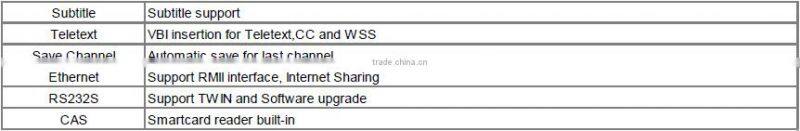 Promotional Satellite TV wifi adapter DVB-S/S2 DVB-T/T2 HD set top box Support Porn Youtube IPTV Cccam GPRS 3G USB WIFI