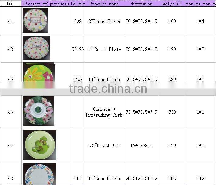 melamine chip & dip tray