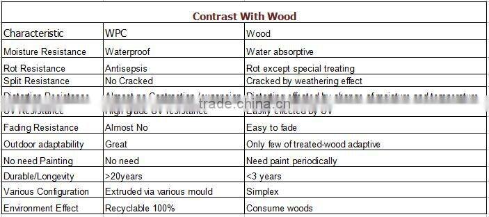 Superior anti-oxide WPC wall panels decorative pvc wall cladding with good price