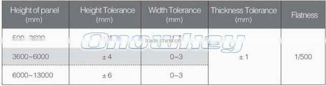 Cold Room for fish and meat