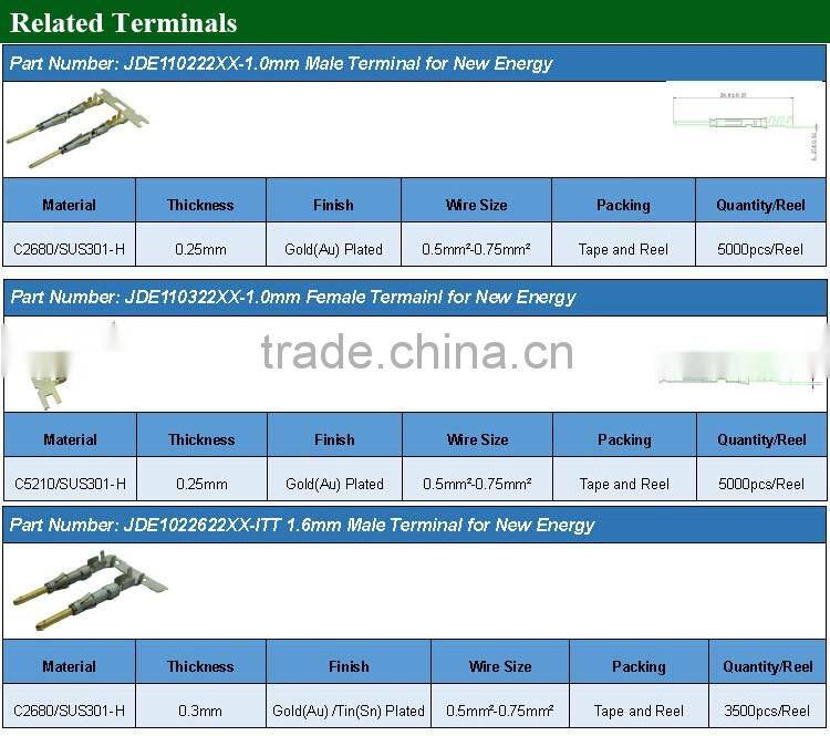 DJ623B-E6.3B C5210 with tin plated wire engine harness terminal