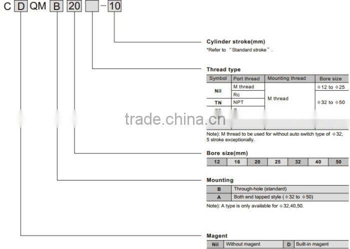 CQM Series Compact Cylinder Guide Rod Type