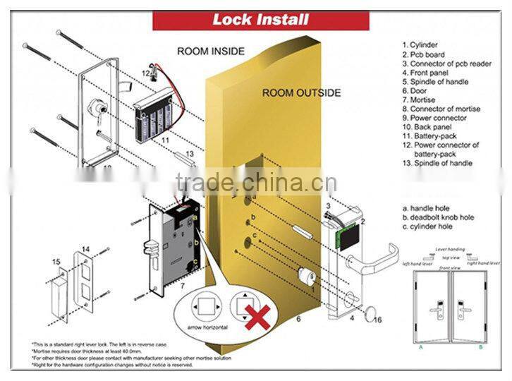 Electronic card lock with stable hotel system extensive used in hotel