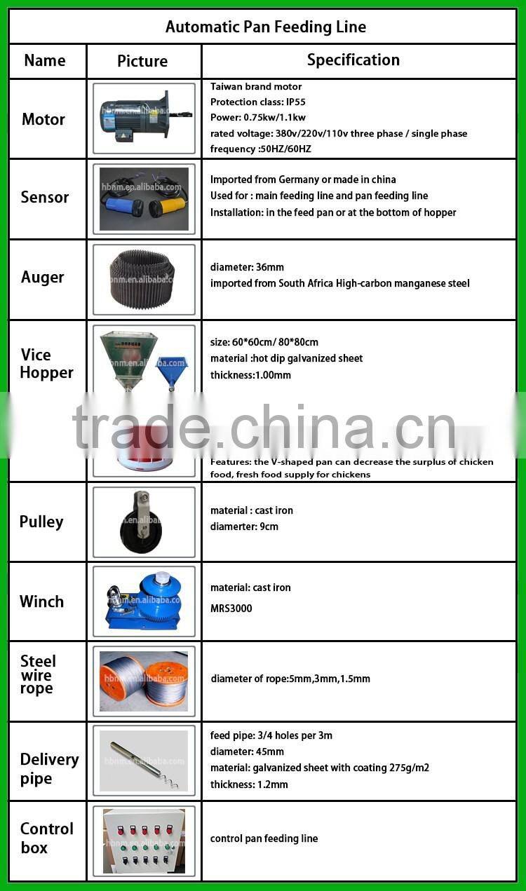 Broiler Pan Feeder/Automatic Pan Feeding System For Broiler/Poultry Farm Equipment
