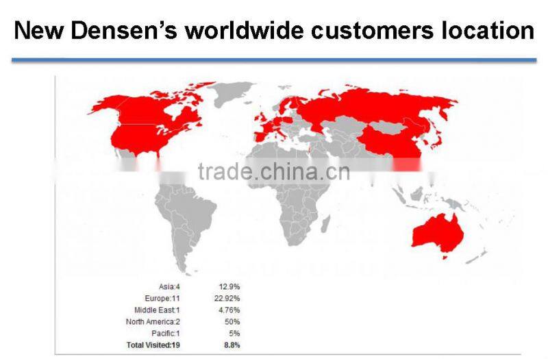 brass bushing for valve usage