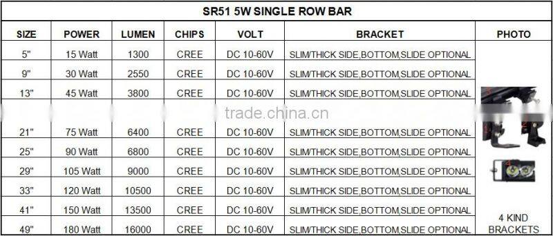 15W motorcycle scooter electric bike led work light driving headlamp spot high power led light