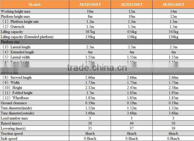 China brand Rough Terrian Scissor Diesel Lift